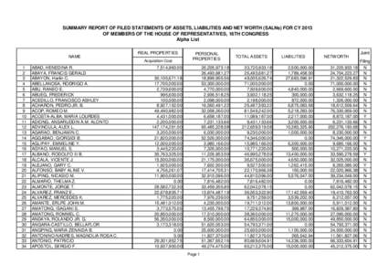 SUMMARY REPORT OF FILED STATEMENTS OF ASSETS, LIABILITIES AND NET WORTH (SALNs) FOR CY 2013 OF MEMBERS OF THE HOUSE OF REPRESENTATIVES, 16TH CONGRESS Alpha List NAME