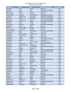 City of Memphis, Division of Engineering 2014 Local Bicycle Projects Project Name