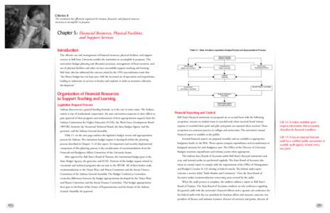 Criterion II The institution has effectively organized the human, financial, and physical resources necessary to accomplish its purposes. Chapter 5: Financial Resources, Physical Facilities, and Support Services