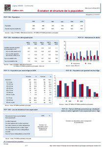 Dossier local - Commune - Lagny