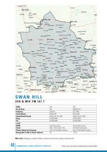 swan hill 3 S H & MI X FM[removed]ACMA On-Air Name Frequency Postal Address