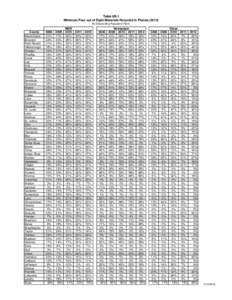 Table 8B-1 Minimum Four out of Eight Materials Recycled in Florida[removed]By Descending Population Rank County Miami-Dade