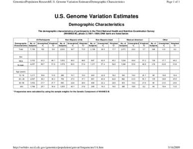 http://webdev.nccd.cdc.gov/genomics/population/genvar/frequenci