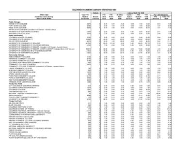 COLORADO ACADEMIC LIBRARY STATISTICS 1998 Outlets IPEDS 1998 Academic Library Survey INSTITUTION NAME Public Colleges