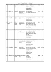 AFMA GA 2010 List of Participants No. Name 1 Mr. He wei  Position