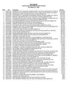 PAC Table 8d Top 50 Cooperative PACs by Cash On Hand as of March 31, 1990 Rank 1 2