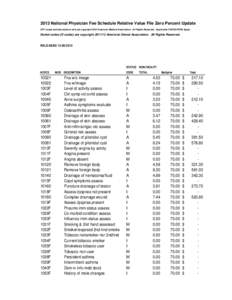 2013 National Physician Fee Schedule Relative Value File Zero Percent Update CPT codes and descriptions only are copyright 2012 American Medical Association. All Rights Reserved. Applicable FARS/DFARS Apply. Dental codes