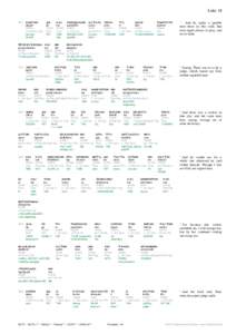 Interjections / Man / Chemistry / Seaborgium / Matter / Etymologies / Humans