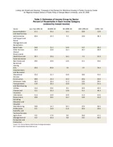 Linking Job Growth and Housing: Forecasts of the Demand for Workforce Housing in Fairfax County by Center for Regional Analysis School of Public Policy of George Mason University, June 25, 2008. Table 2. Estimates of Inc