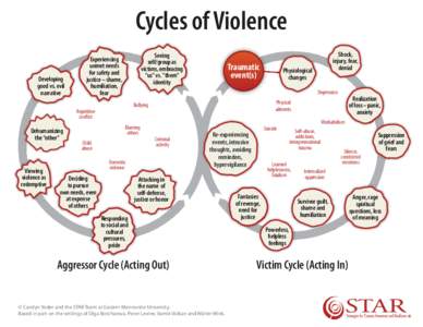 Breaking  Cycles of Violence-Snail Model w-new citations.pdf