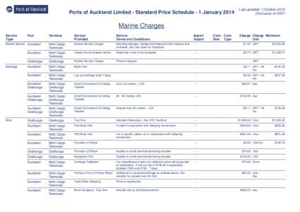 Ports of Auckland Limited - Standard Price Schedule - 1 JanuaryLast updated 1 OctoberExclusive of GST)  Marine Charges