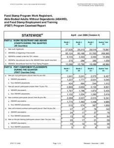 STAT 47 - Food Stamp Program Work Registrant, Able-Bodied Adults Without Dependents (ABAWD), and Food Stamp Employment and Training (FSET) Program Caseload Report - April - June 2008