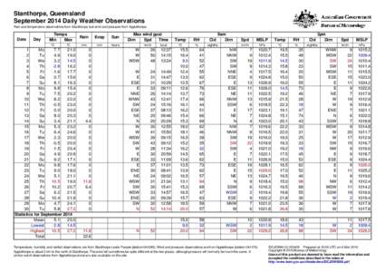 Stanthorpe, Queensland September 2014 Daily Weather Observations Rain and temperature observations from Stanthorpe, but wind and pressure from Applethorpe. Date