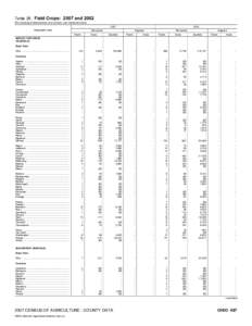 2007 Census of Agriculture Nevada[removed]