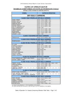 2010 Statistical Annual Report of Lake Carriers’ Asso ciation  DATES OF OPERATION FOR VESSELS COMPRISING 2010 UTILIZATION RATE TABLE (VESSELS LISTED IN ORDER OF CARRYING CAPACITY) VESSEL