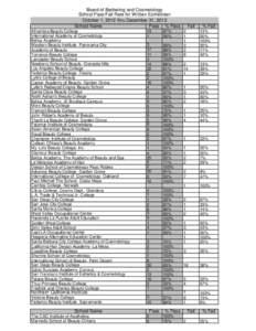 Board of Barbering and Cosmetology - School Pass/Fail Rate for Written Esthetician