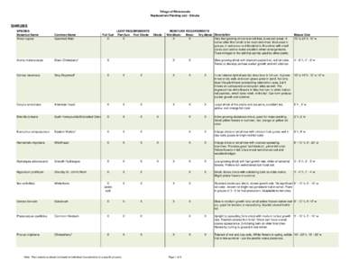 Village of Riverwoods Replacement Planting List - Shrubs SHRUBS SPECIES Botanical Name