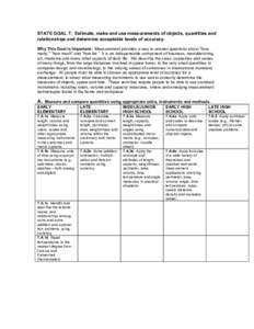 Mathematics:  State Goal 7:  Estimate, make and use measurements of objects, quantities and relationships and determine acc...