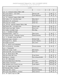 Award Summary Report for - ALL CLASSES[removed]printed Monday, July 26, 2010 9:51 AM LION Car