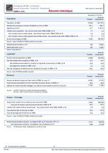 Resume statistique - Frontignan