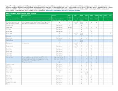 Legend: l = Default regulations for Fish Management Zone ES1. As examples ‘3 over 63’ indicates a possession and a size limit and ‘3’ or ‘10’ indicates a possession limit for that species of any size. Watersh