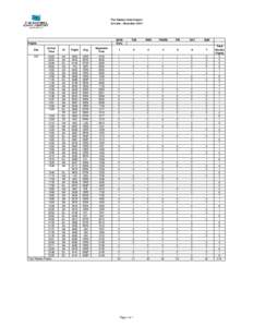 The Eastern Iowa Airport Arrivals - December 2014 Flights Dst CID