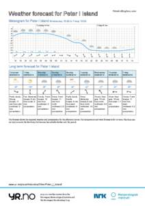 Printed: [removed]:00  Weather forecast for Peter I Island