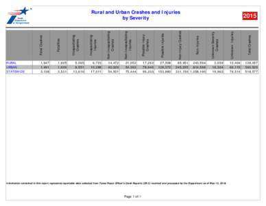 Rural and Urban Crashes and Injuries by Severity