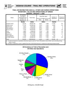 IASS  INDIANA AGRICULTURAL STATISTICS SERVICE
