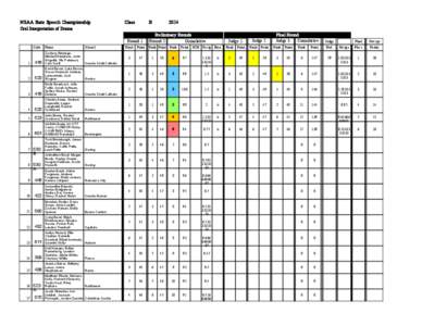 NSAA State Speech Championship  Class B