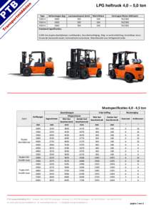 LPG heftruck 4,0 – 5,0 ton Type Hefvermogen (kg) FG40FG45-4