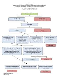 Microsoft Word - License Action Process Flow Chart.docx