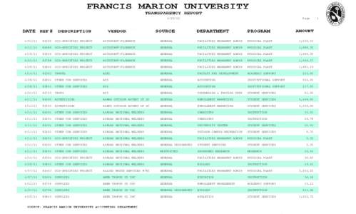 Francis Marion University / American Association of State Colleges and Universities / South Carolina / Florence /  South Carolina