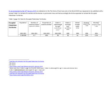 As recommended by the 36th Session of CFS an addendum to the The State of Food Insecurity in the World 2010 was requested to be published with a revised Table 2 to include all countries and territories in protracted cris