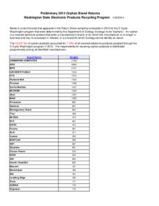 Preliminary 2014 Orphan Brand Returns Washington State Electronic Products Recycling Program[removed]Below is a list of brands that appeared in the Return Share sampling conducted in 2013 for the E-Cycle Washington pro