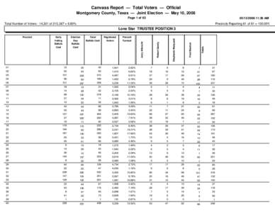 Canvass Report — Total Voters — Official Montgomery County, Texas — Joint Election — May 10, 2008 Page 1 of:36 AM