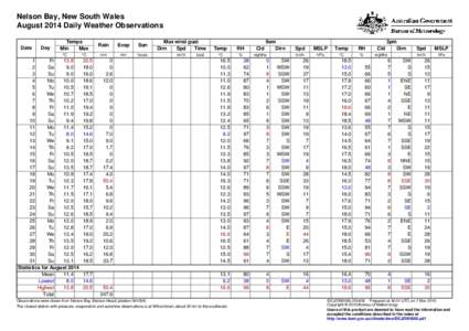 Nelson Bay, New South Wales August 2014 Daily Weather Observations Date Day