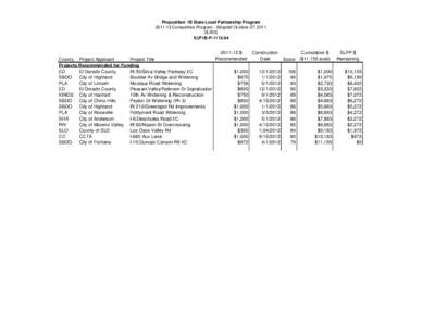 Proposition 1B State-Local Partnership Program[removed]Competitive Program - Adopted October 27, 2011 ($,000) SLP1B-P[removed] $