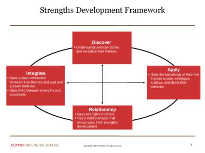 Strengths Development Framework  Discover  Understands and can define and verbalize their themes.