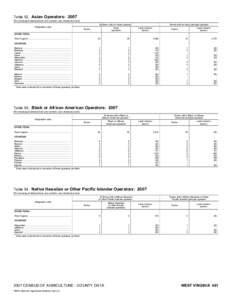 2007 Census of Agriculture South Carolina[removed]