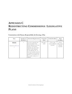 APPENDIX C REDISTRICTING COMMISSIONS: LEGISLATIVE PLANS Commissions with Primary Responsibility for Drawing a Plan State