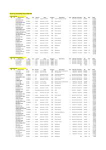 World	
  Cup	
  Dryland	
  Rig	
  Classes	
  2014-­‐2015 Dryland	
  Rig	
  8	
  Dog WR CR $Musher	
  Name DID