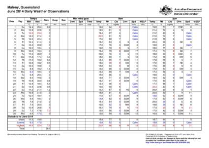 Maleny, Queensland June 2014 Daily Weather Observations Date Day