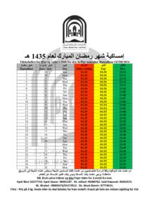 ‫ هـ‬3415 ‫إمساكية شهر رمضان المبارك لعام‬ Tidstabellen for Iftar og Sahar i Oslo for den hellige måneden Ramadhan 1435H/2014 ‫شهر رمضان‬ Ramadhan 1 2