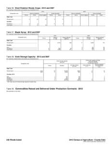 Table 36. Short Rotation Woody Crops: 2012 and[removed]For meaning of abbreviations and symbols, see introductory text[removed]Geographic area  2007