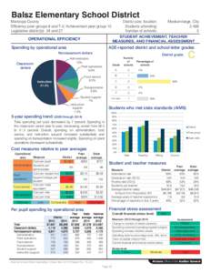 Balsz Elementary School District  Maricopa County Efficiency peer groups 8 and T-2, Achievement peer group 15 Legislative district(s): 24 and 27