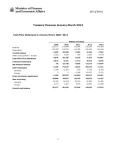 Income tax in the United States / Public economics / Tax / Income tax / Political economy / Business / Public Finances in Costa Rica / Excise tax in the United States / Tax reform / Value added tax / Public finance