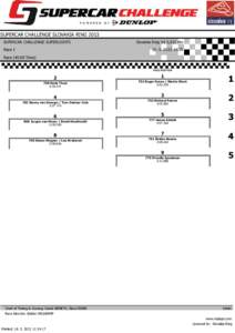 SUPERCAR CHALLENGE SLOVAKIA RING 2013 SUPERCAR CHALLENGE SUPERLIGHTS Race 1 Race (40:00 Time)