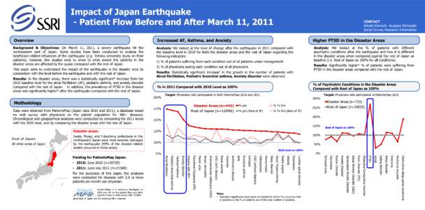 Impact of Japan Earthquake - Patient Flow Before and After March 11, 2011 CONTACT Hitoshi Dennoh, Ryusuke Shinozaki Social Survey Research Information