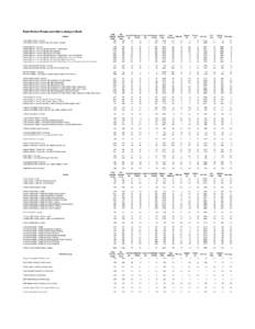 Rock Bottom Restaurants Menu Analysis Book Starters Rock Bottom Wings (1 serving) Rock Bottom Wings (1 serving) with Blue Cheese Dressing  Total